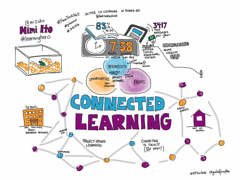 Sketchnote - Connected Learning